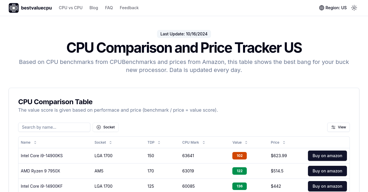 Best Value CPU Home Page